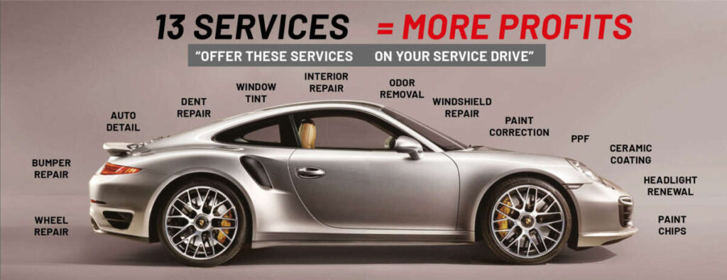 A silver sports car is shown with text highlighting 13 car services, including dent repair, interior repair, and windshield repair. The text states, "13 Services = More Profits." Boost your skills with PDR Training in California.